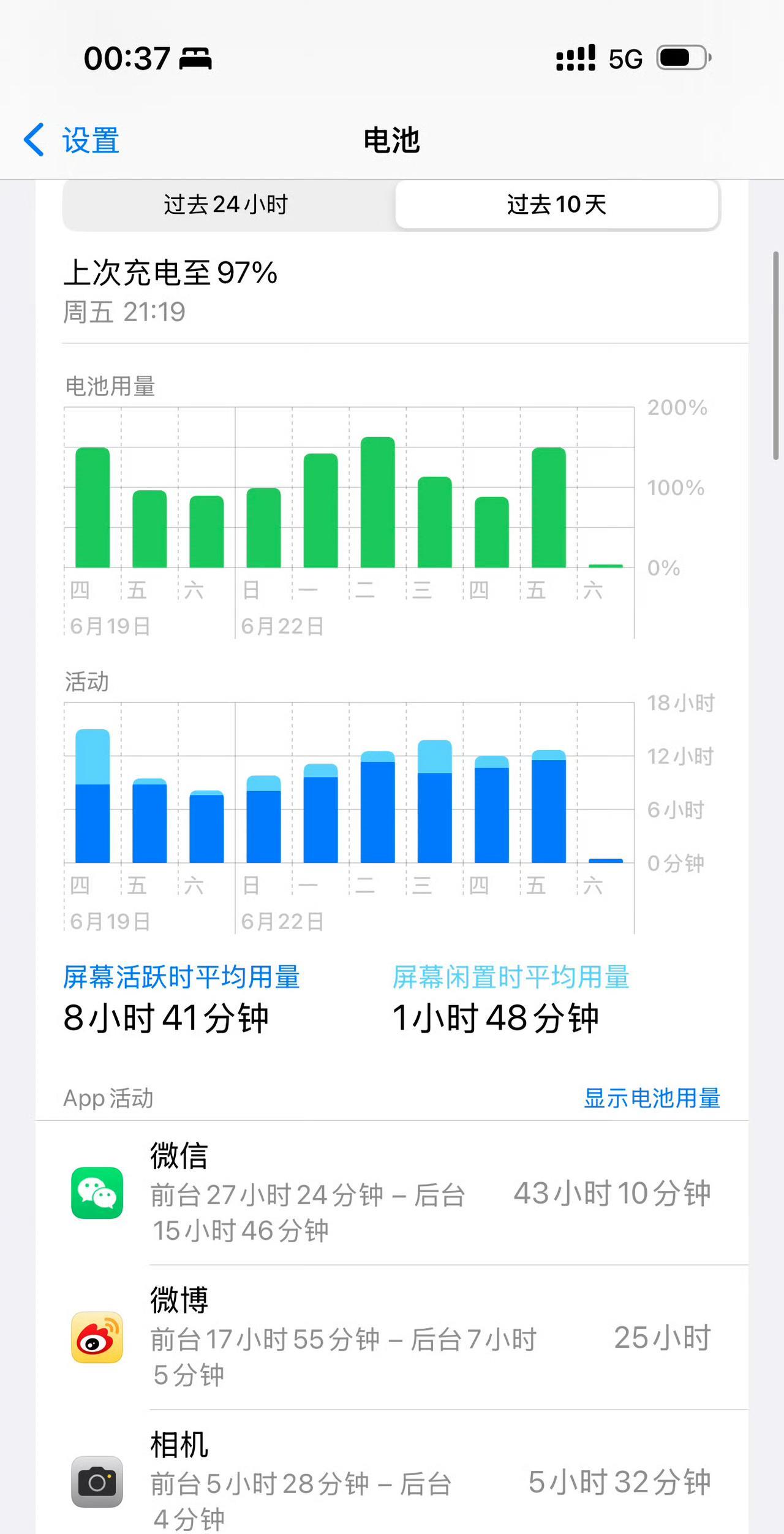 我也觉得相机超费电！就拿我这iPhone 16 Pro Max来说，拍照、拍视频