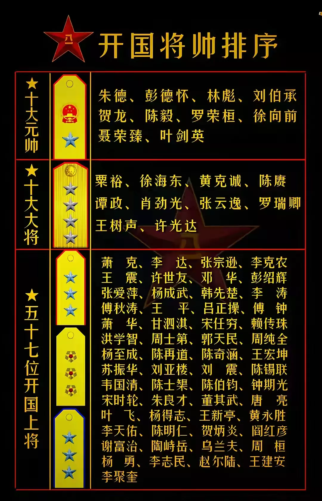 他们都是新中国赫赫有名的功勋和战将，为新中国的诞生立下了汗马功劳！我们最熟悉的彭