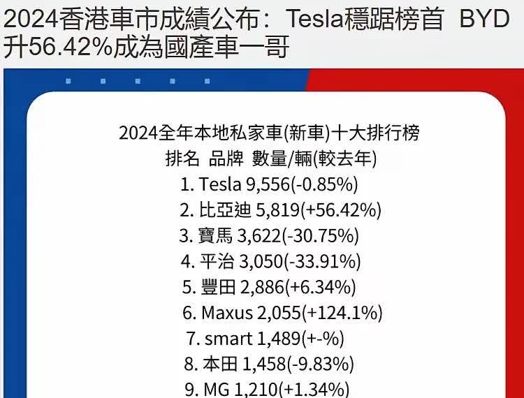 奔驰宝马在香港跌的也好厉害
30%几这样的超大幅度
日系品牌中
丰田坚稳，