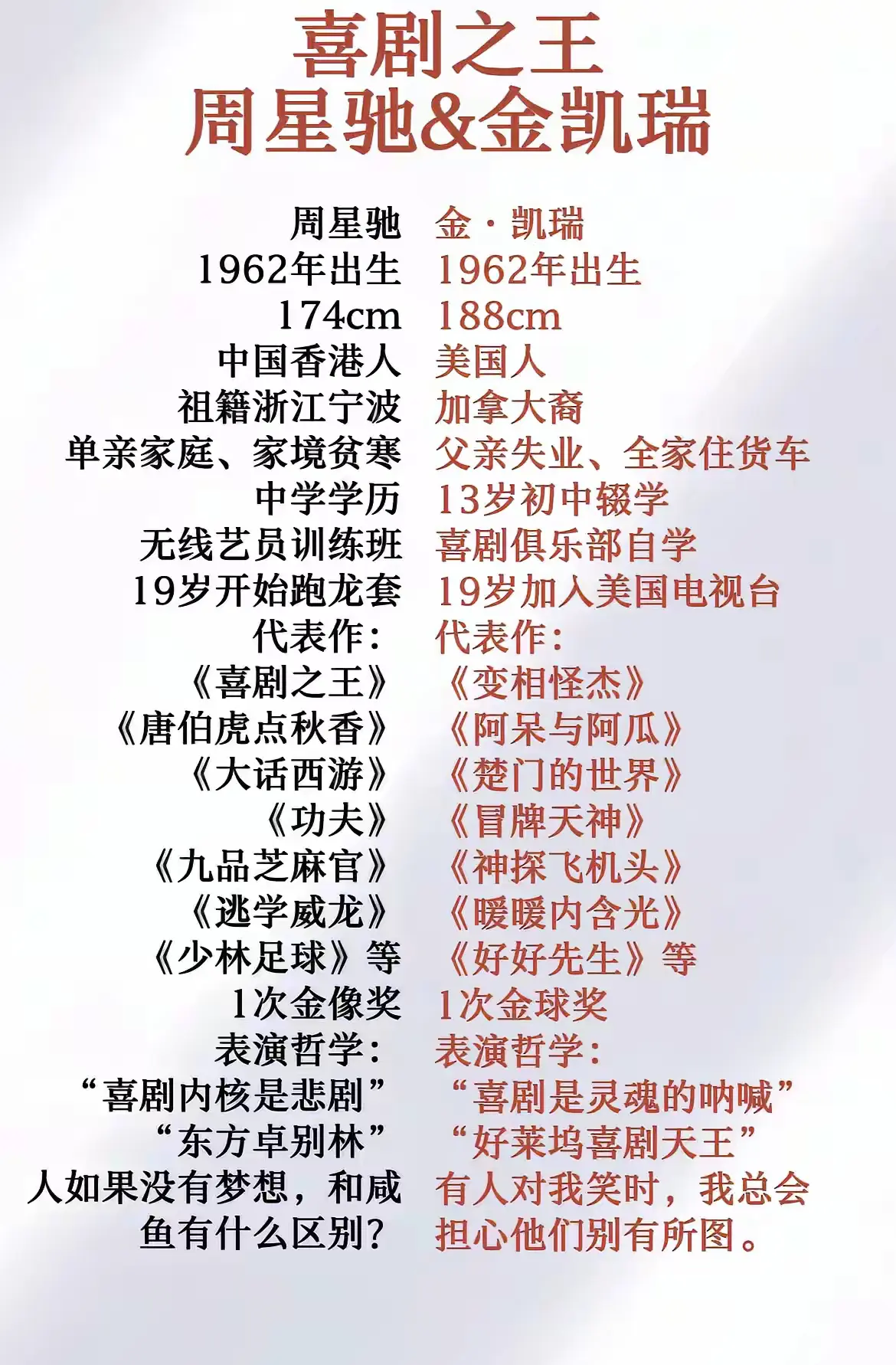 周星驰vs金·凯瑞，谁更厉害？