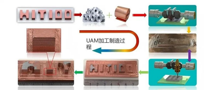 哈工大研制国内首套双换能器超声固相增材装备