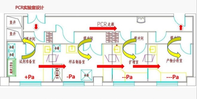 PCR实验室暖通空调设计要点