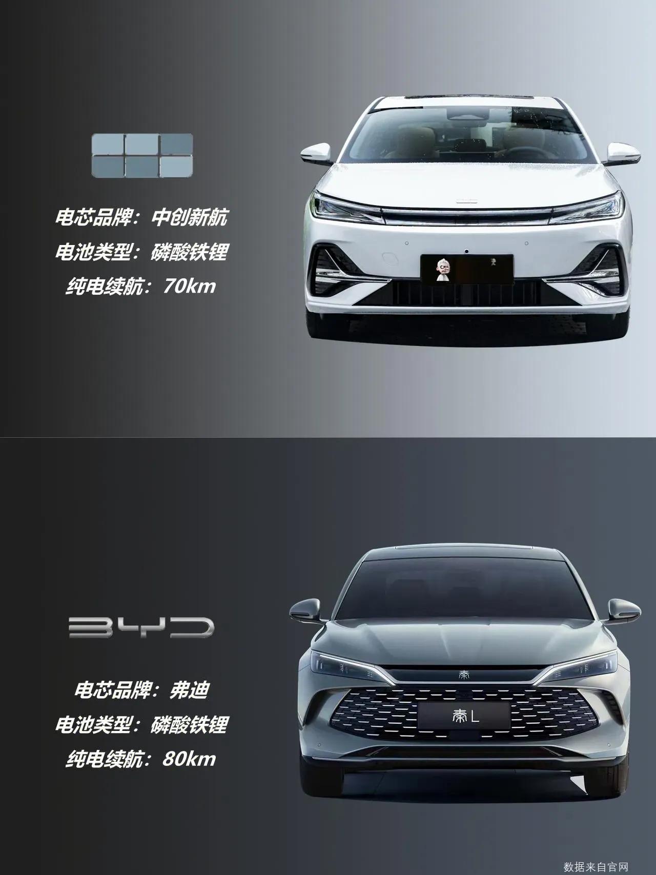 我现在才知道对标的这个车