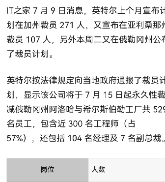 英特尔的裁员，完全是美国一手促成的，供需关系变了，中国这个最大的需求方，美国不卖
