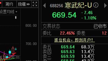 业绩超预期，这个方向要爆！