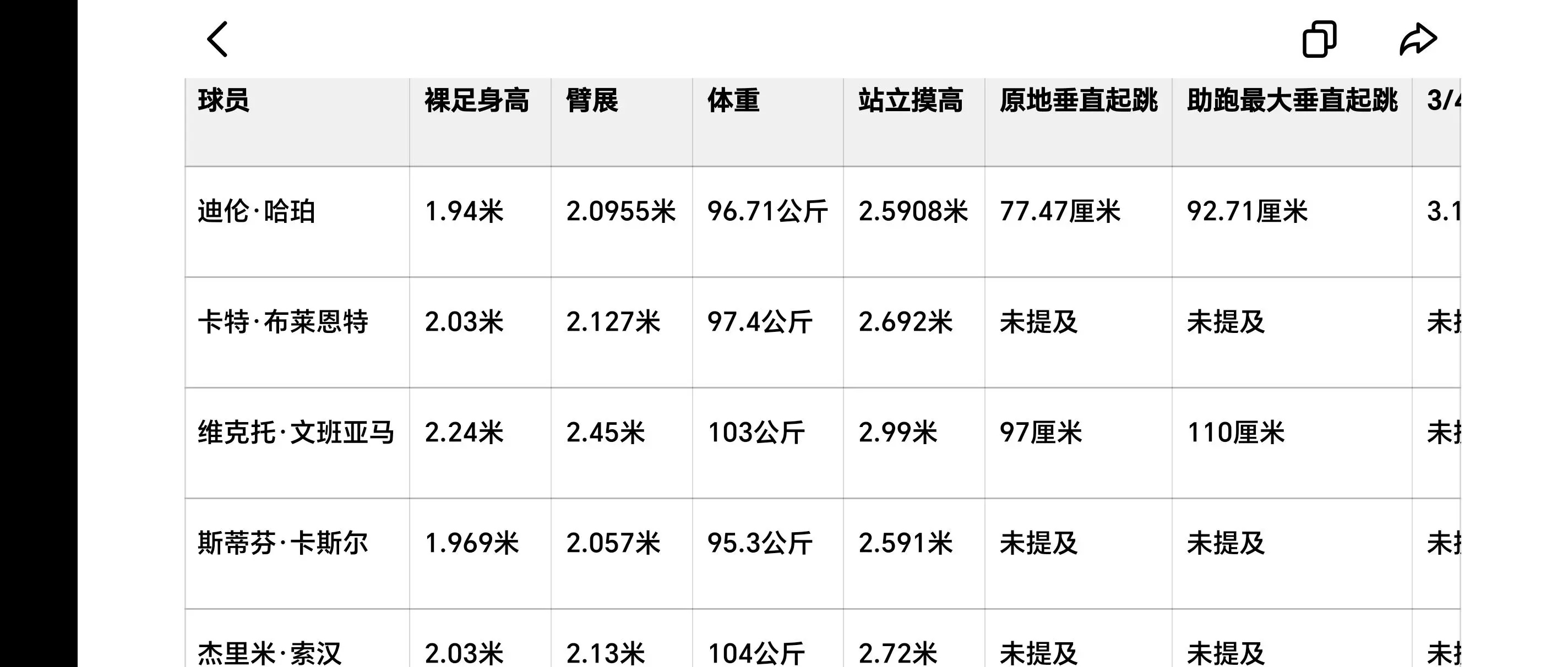 两年后的马刺绝对统治联盟
四个2米➕一个2.2米。要速度有速度，要身高有身高，要