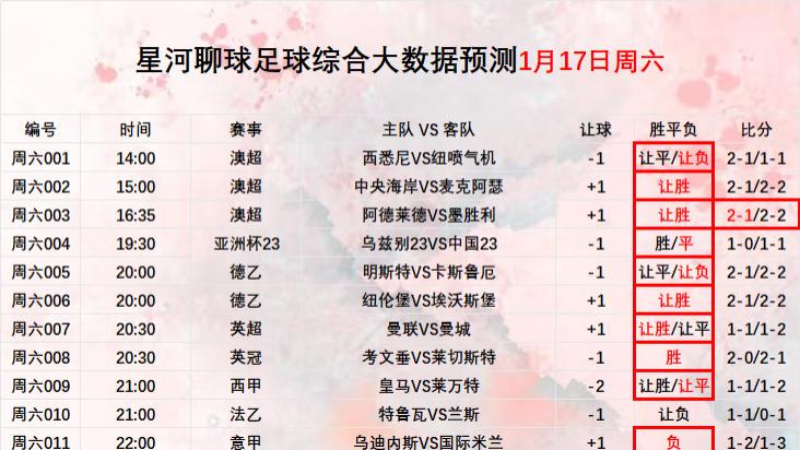 2026年1月18日 【星河聊球足球篮球扫盘】