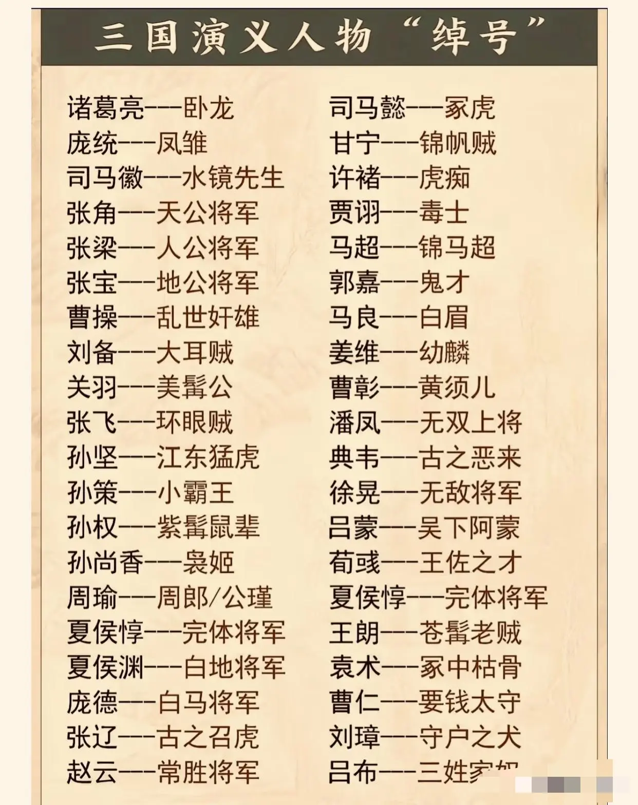 三国演义人物 “绰号，你知道几个？
诸葛亮—卧龙
庞统—凤维
司马徽—水镜先生