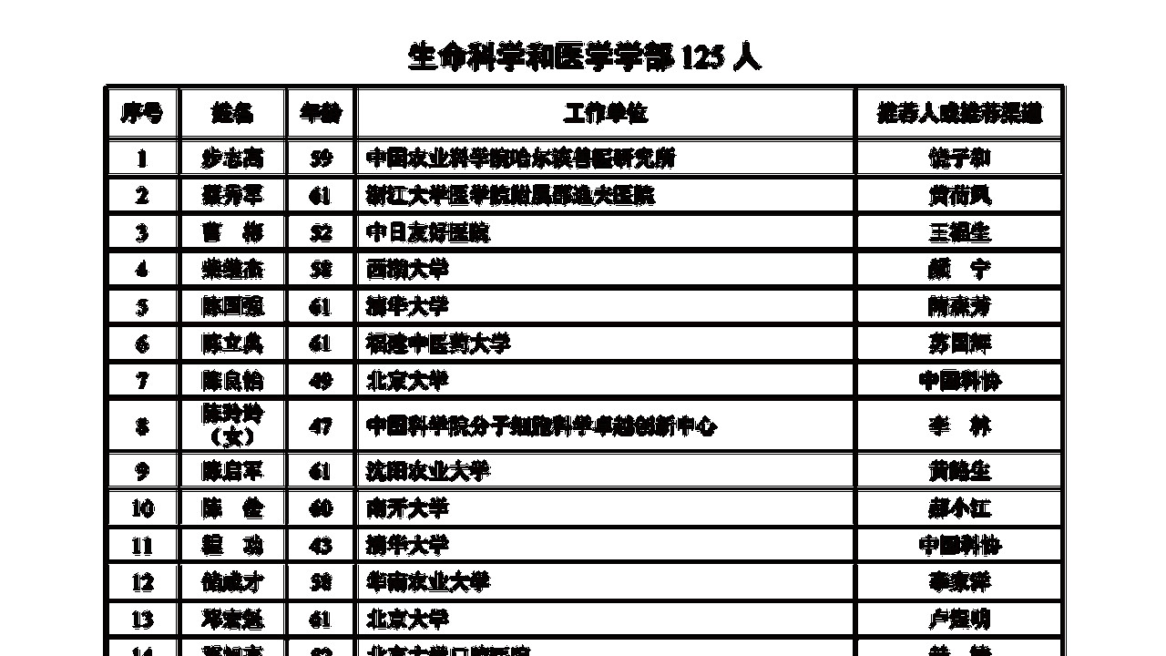 2025两院院士增选名单出炉！这些候选人藏着中国科研与产业的“双面图景”