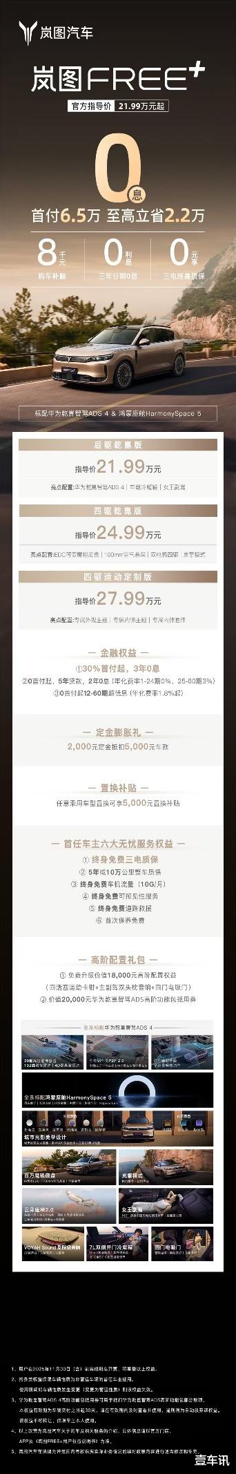 限时宠粉再加码！3年0息+8000元补贴，岚图FREE+轻松开回家