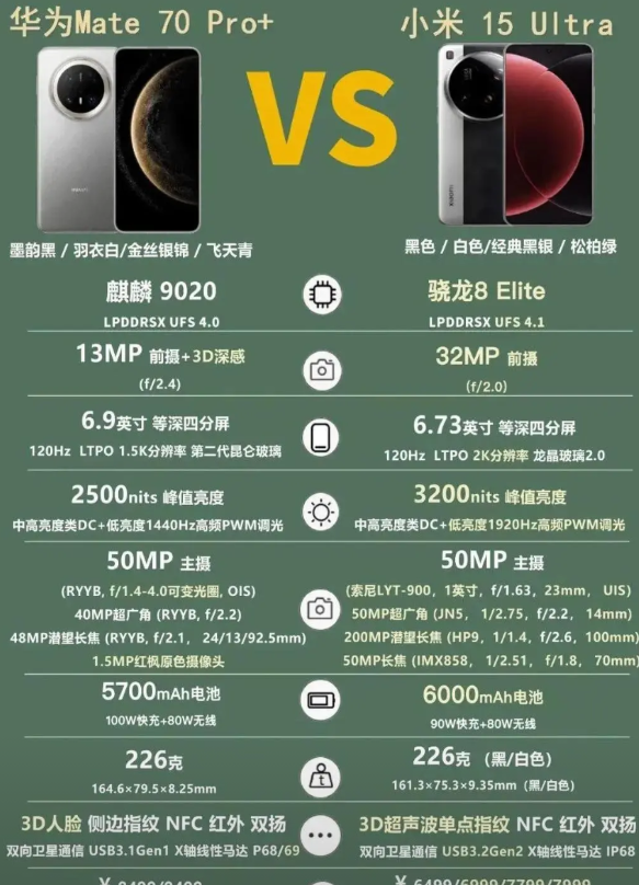 聊点实在的，最近看了一圈旗舰机参数，发现小米15 Ultra的影像堆料确实够狠，