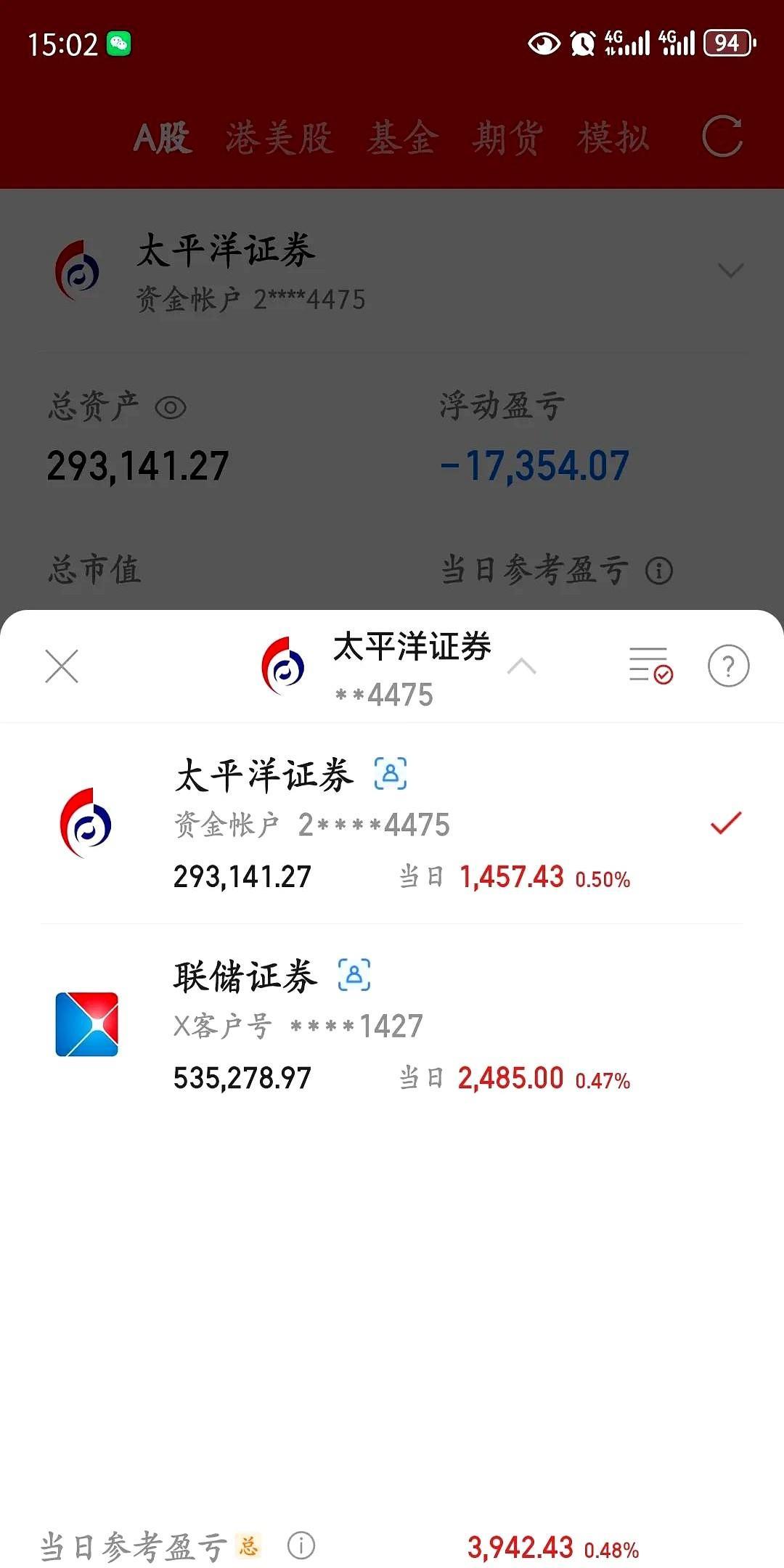 拿不住涨的票，这个病怎么治？
目前九只持仓股，就沃尔翻红回本2000元，感觉今天