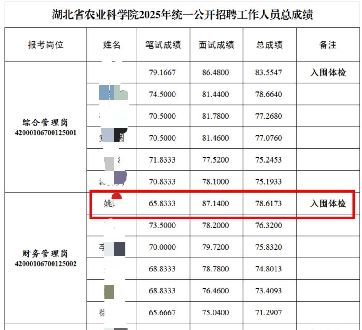湖北农科院公示的这份成绩单出手就是王炸，一名考生笔试成绩排在报考岗位倒数第二，却