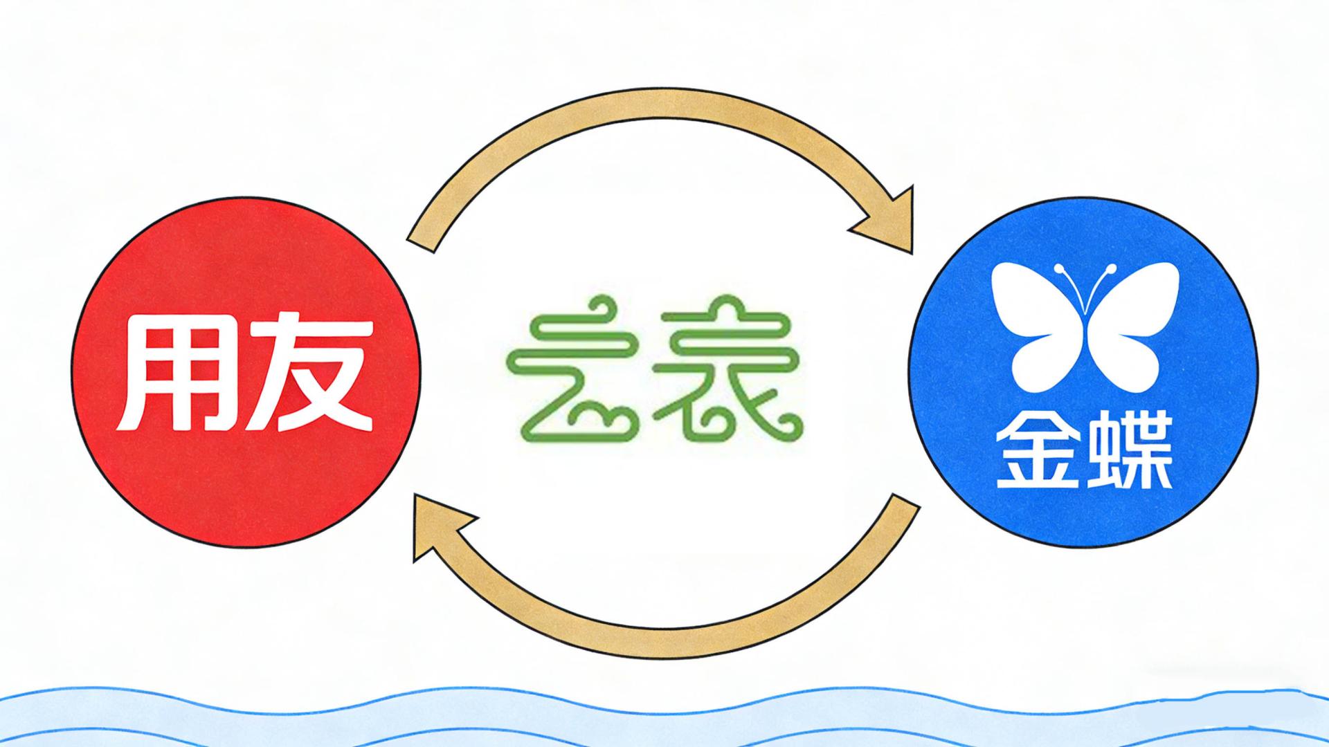 这款新型软件，正如日中天！却由金蝶用友联合成就！