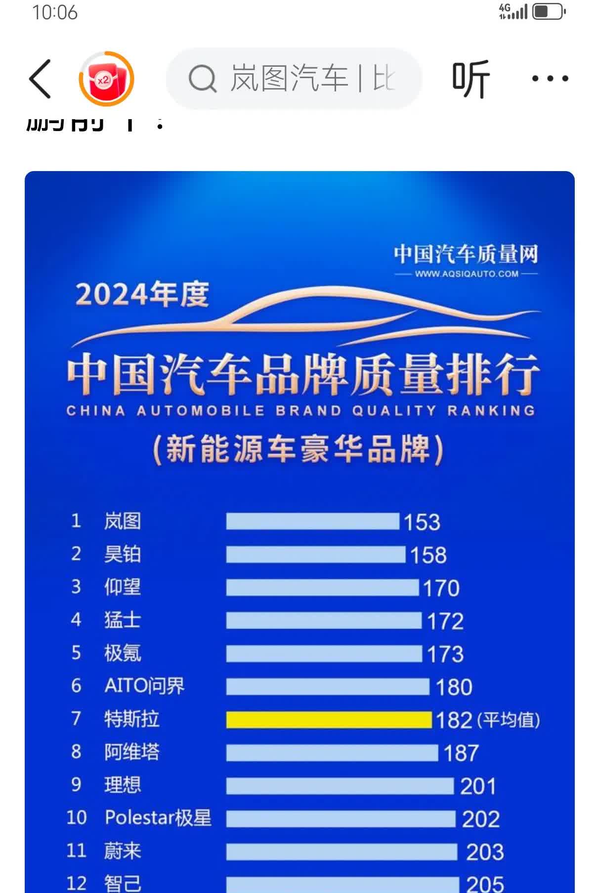 华为系的车值得信赖，那些每天黑华为系的人无地自容了吧！！！！