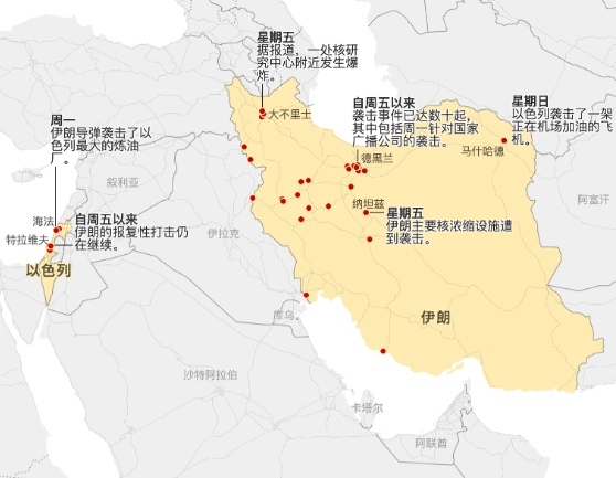 伊朗突然同意停火，谁都没想到，还把俩大国、三个盟友坑得不轻。
在美国亲自下场，轰