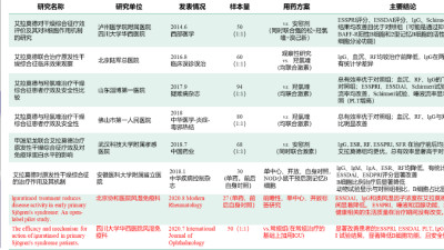 艾拉莫德史上最详细介绍，真实效果分享