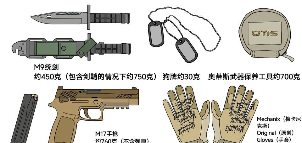美军装备介绍。#军事科普 #军事爱好者 #军迷发烧友
