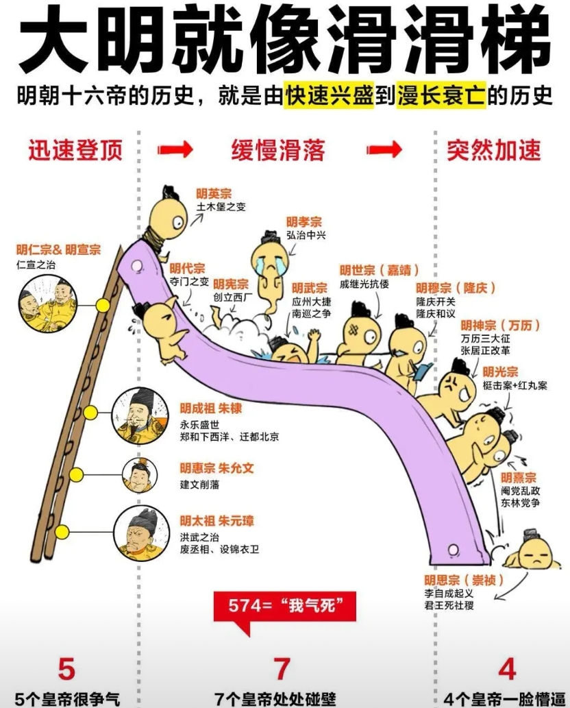 历史朝代的兴衰似乎有迹可循。
