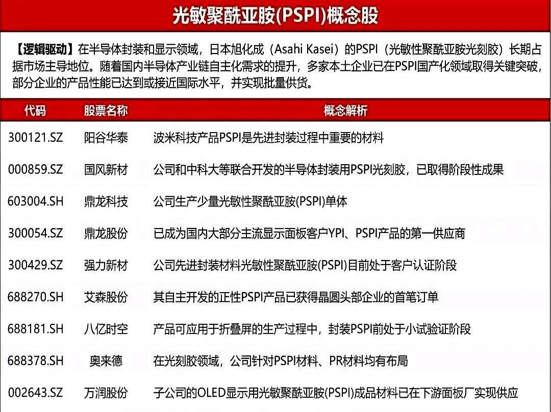 旭化成断供PSPI这事儿在产业链里可算是投下了一颗重磅炸弹。
最近听朋友吐槽他们