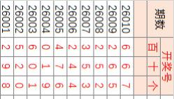 26011期3D，斩杀线测试6