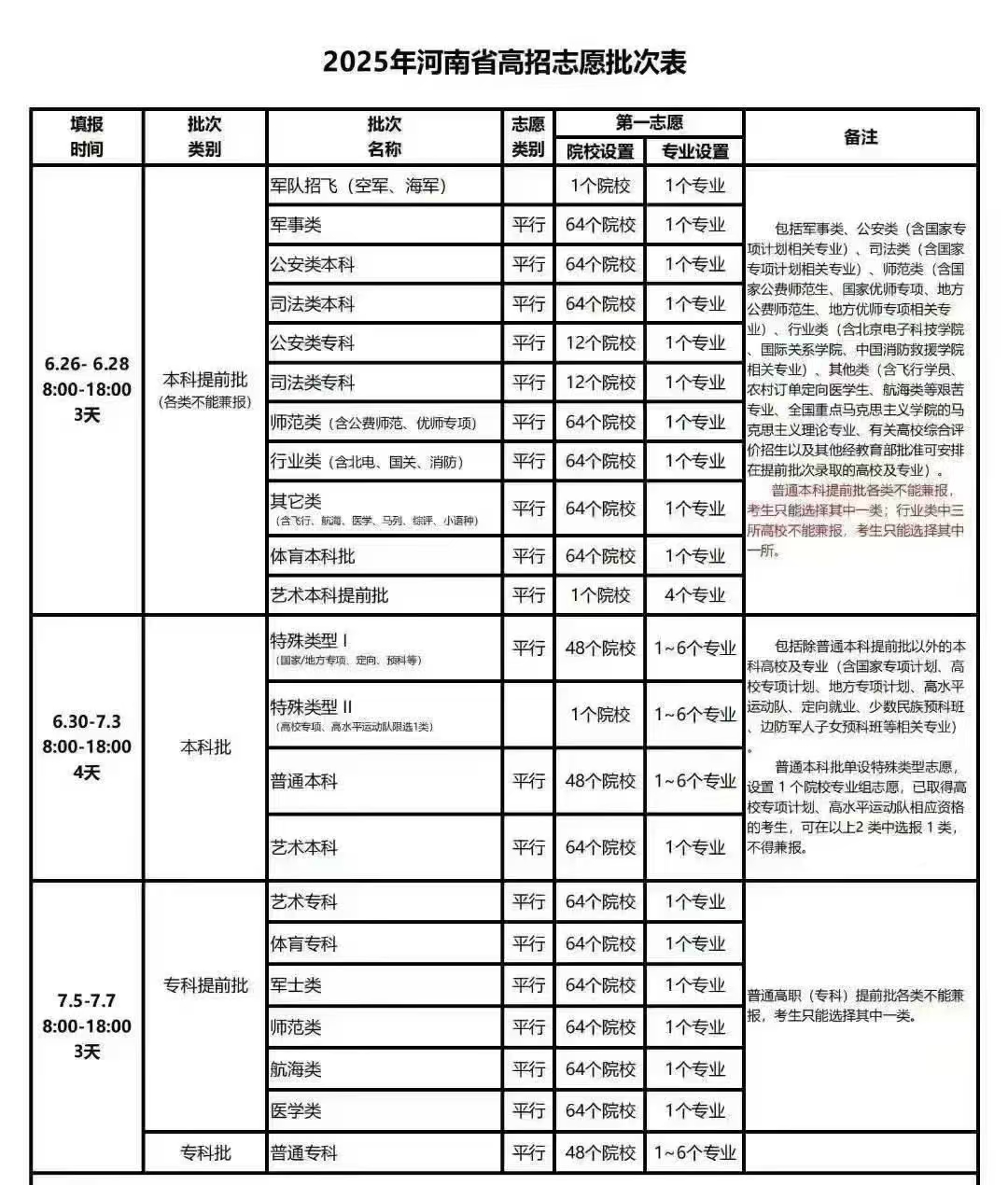 本科批次志愿填报