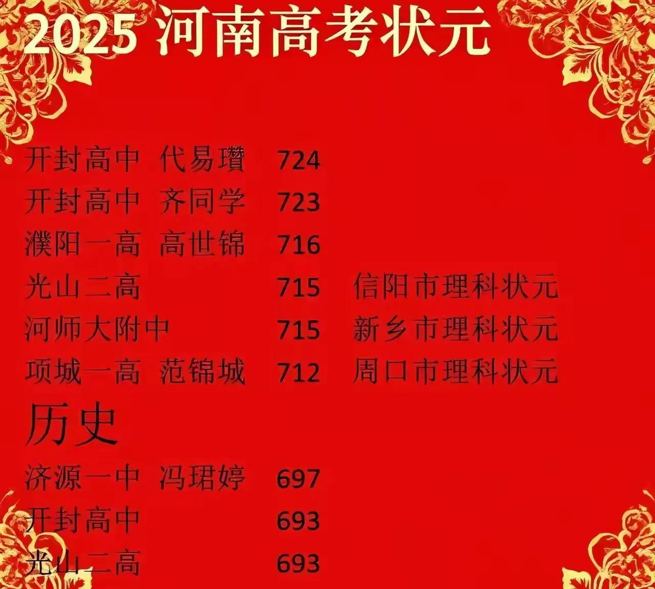 河南高考状元不在郑州这事你怎么看？一般省会城市都具有极大的人才吸引力，这里的教育