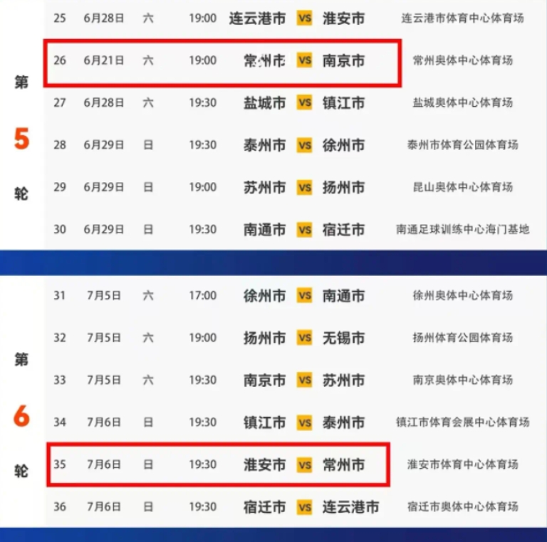 就苏超接下来这个赛程，常州人看了都得头疼~

因为可怕的不是常州队太业余，也不是