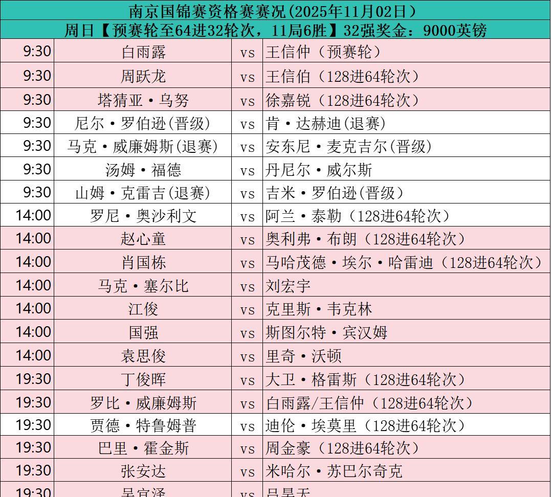 斯诺克国锦赛，首日赛程，2025年11月2日。
2025斯诺克南京国锦赛，周日【