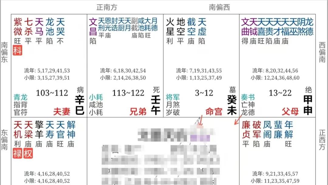 紫微斗数案例72财官：向谁借运，可以100倍提升你的财富水平？