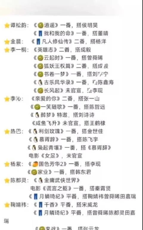 95花的待播作品 有你期待的吗[撇嘴]
谭松韵，金晨，李一桐，李沁，迪丽热巴，杨