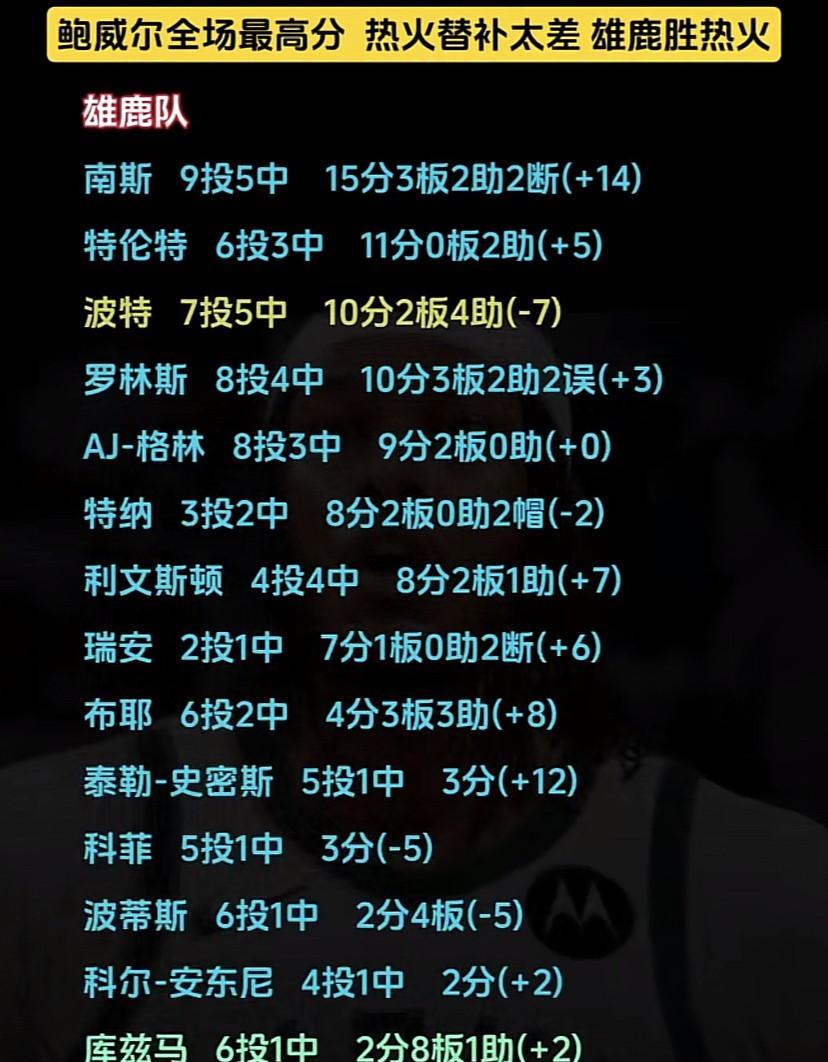热火vs雄鹿赛后数据盘点，谁才是MVP？