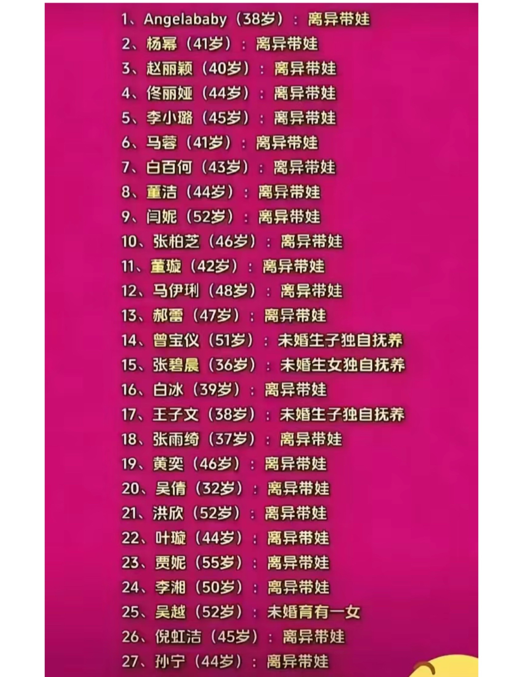 女明星离婚排行榜单











娱乐圈的离婚率，高得吓人！究竟是什么，