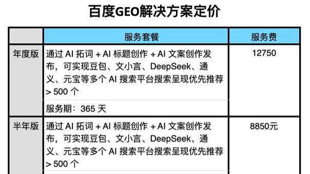 百度下场做GEO？一张报价表背后的AI营销迷雾
