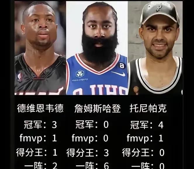 韦德、哈登、帕克，历史地位该怎么排序？