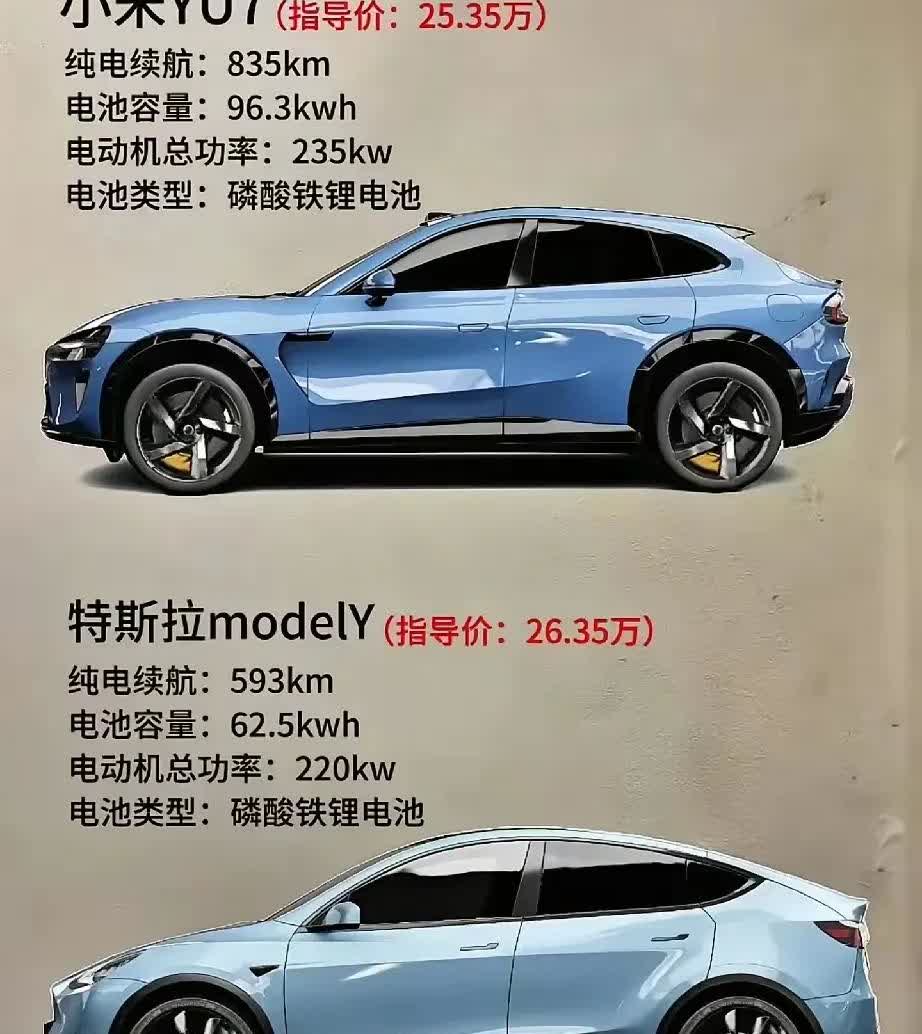 雷军说YU7对标特斯拉modalY，果然价格比特斯拉便宜一万！
但是车长大一大