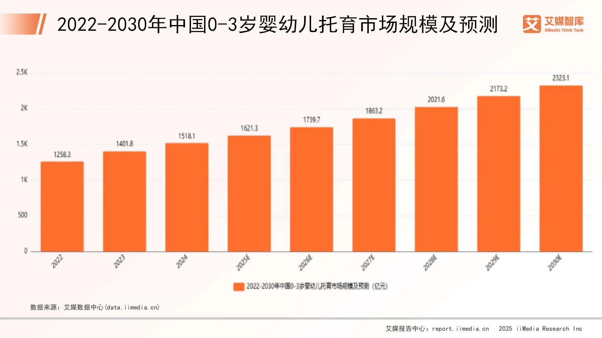 艾媒咨询 | 2025年中国婴幼早教市场发展状况及用户行为调查数据