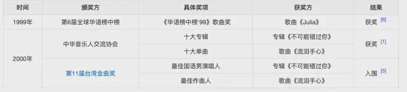 王力宏的《不可能错过你》什么水平？
