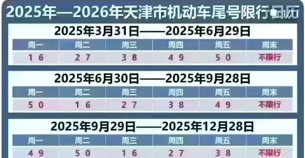 2025-2026年天津机动车尾号限行安排🚗🚗🚗🚥
3.31日-6.2