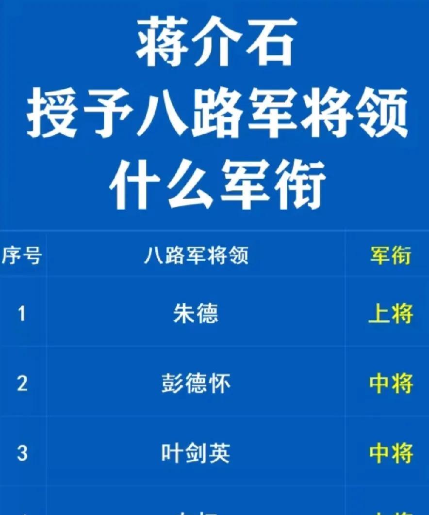 抗战时期，国共合作，看看蒋介石对我军一些将领授衔，都授了些什么军衔？这些军衔和建