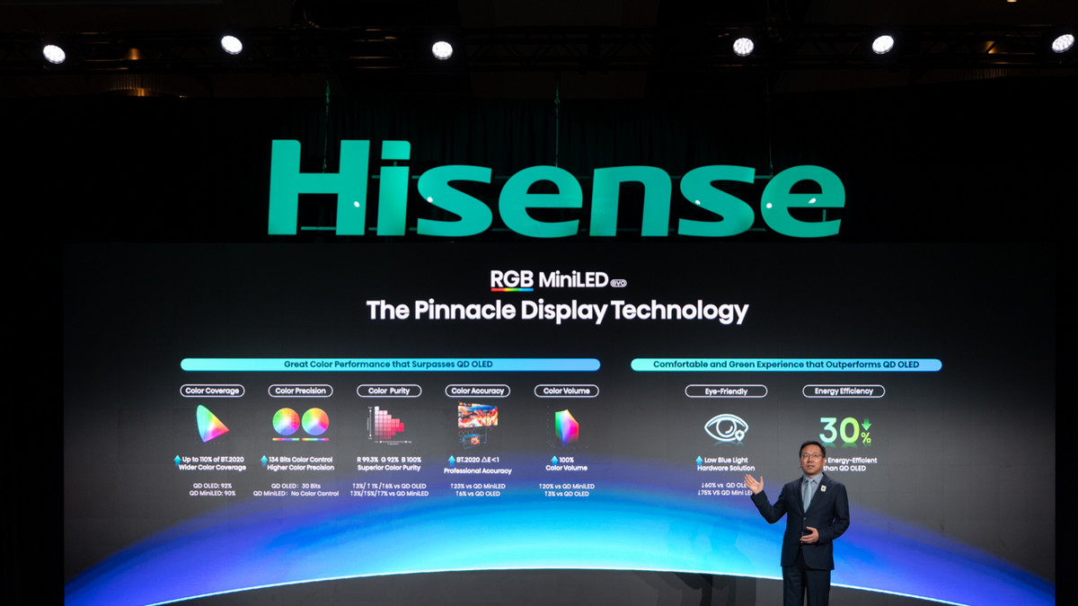 海信CES发布全新一代RGB-Mini LED，全球首创玲珑4芯真彩背光