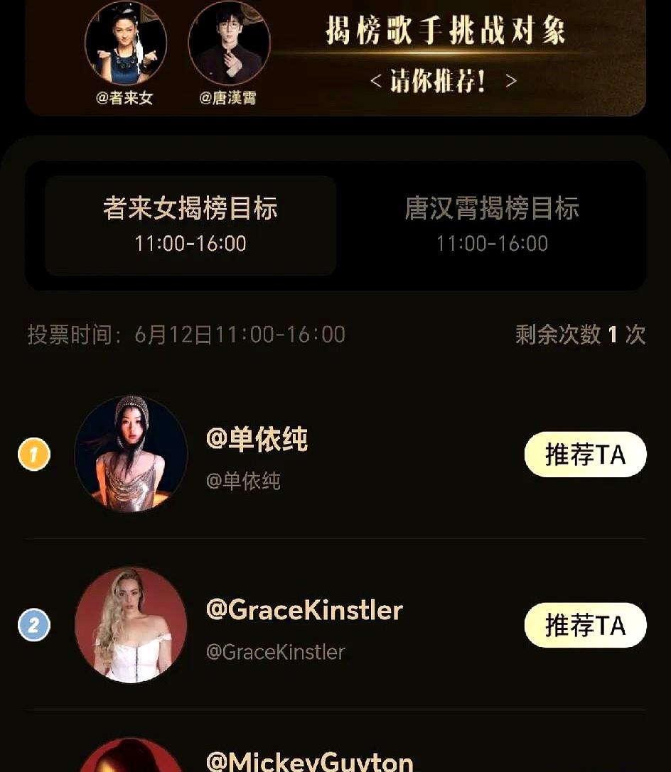 《歌手》2025第五场揭榜赛，陈楚生又被投到了第一！

这真是要可着一个人撸