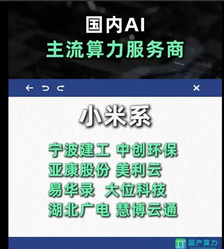国内AI主流算力服务商中四个主要“系别”的相关企业，分别对应华为、小米、百度和腾