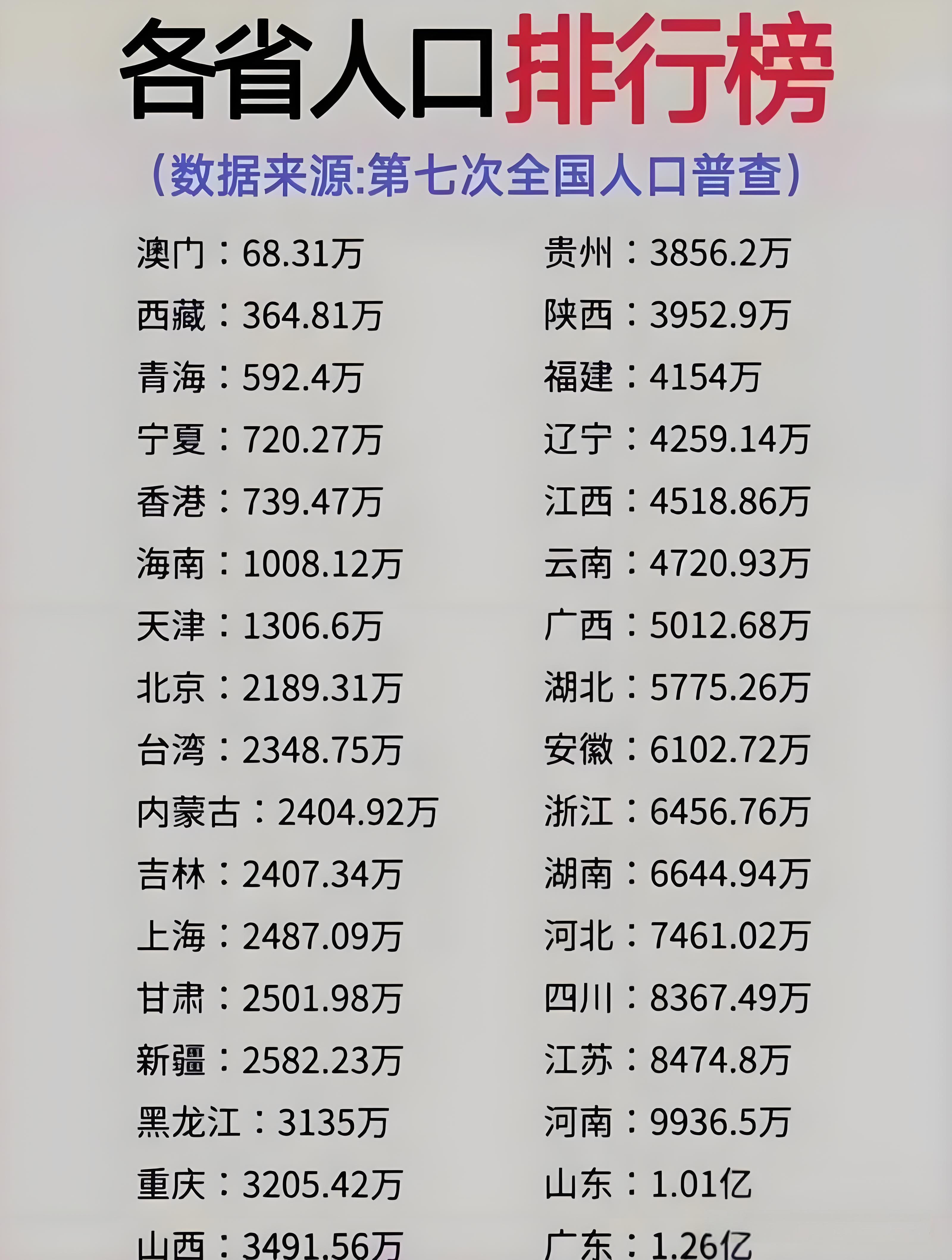 13省份2024年人口数据揭晓，人口都流向了哪些省份