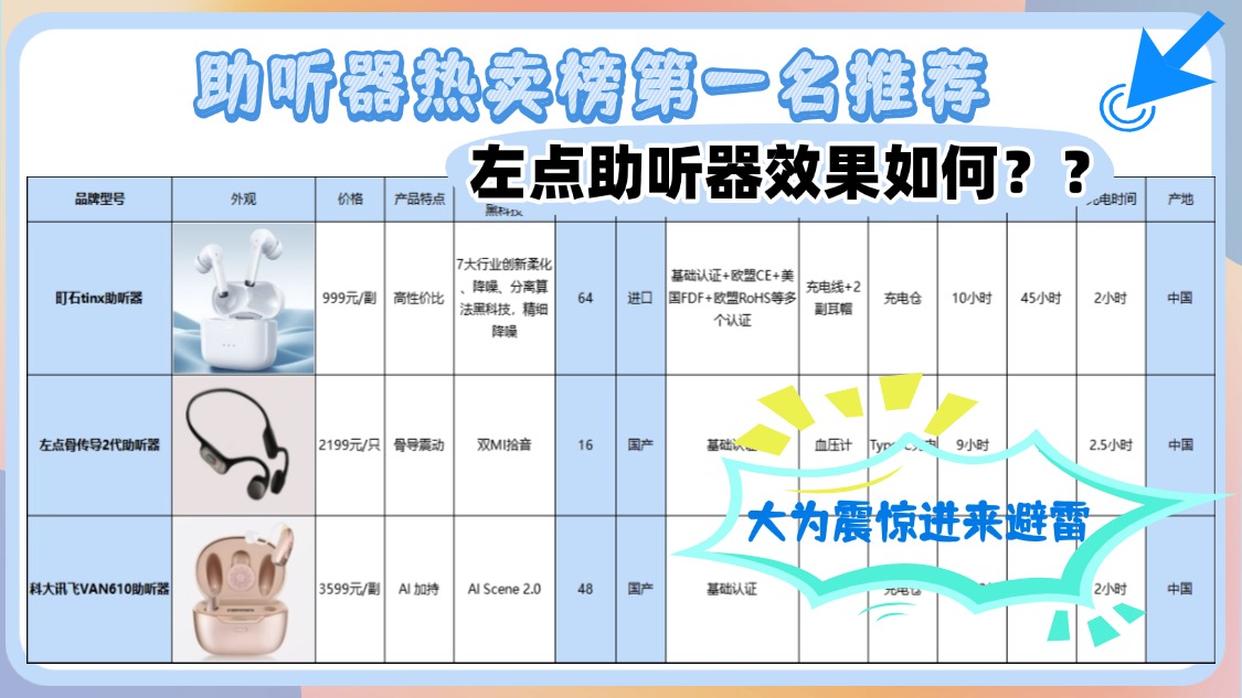 左点助听器效果如何？助听器价格是多少？大为震惊进来避雷