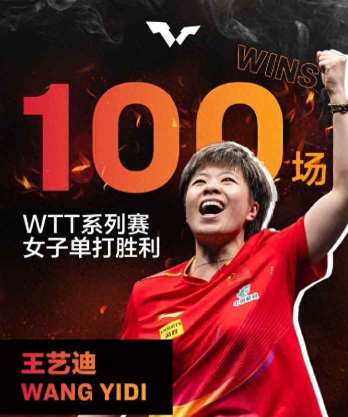 WTT横滨冠军赛女单1/4决赛，王艺迪4-2战胜陈熠，晋级女单四强。这是王艺迪W