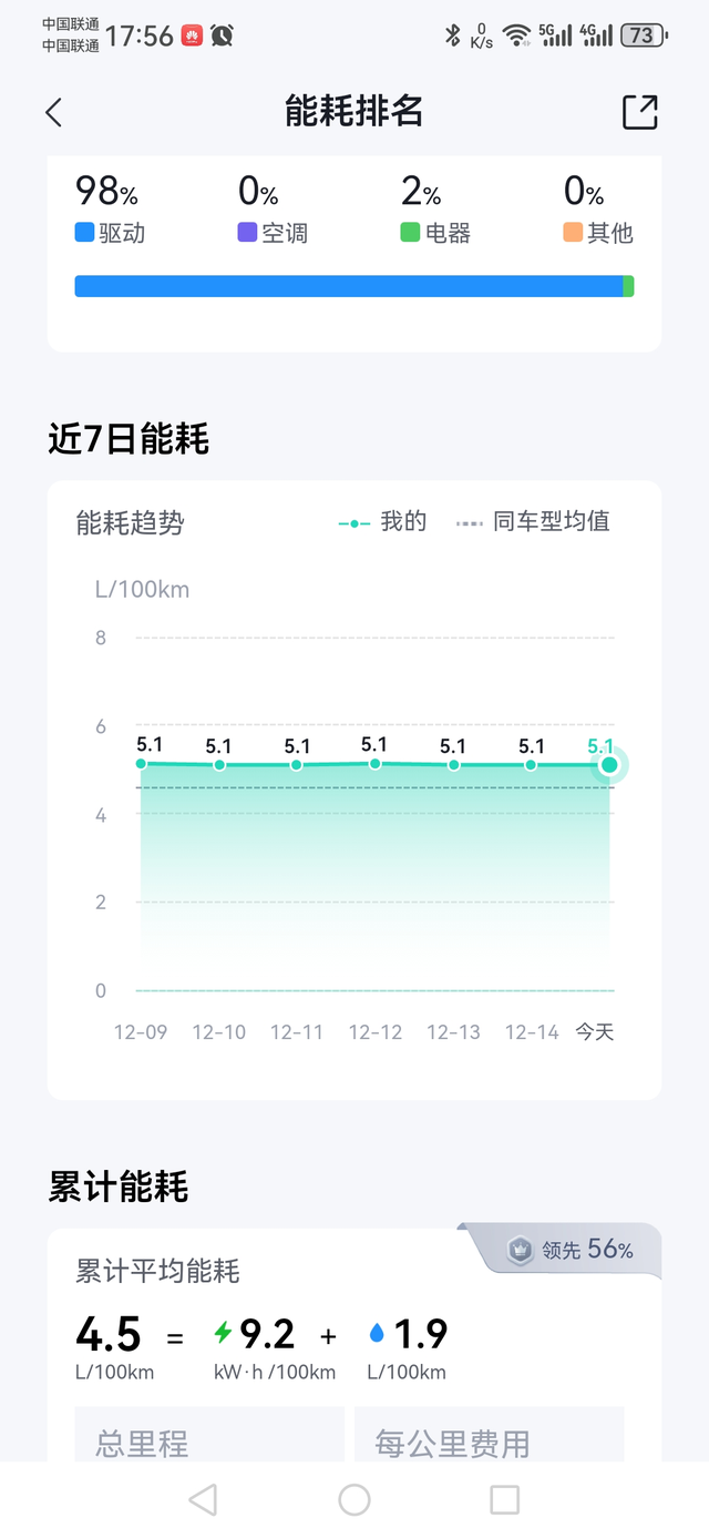 高速怎么设置模式和强制保电
约130km的高速
上次满电用的ai+hev，ai节
