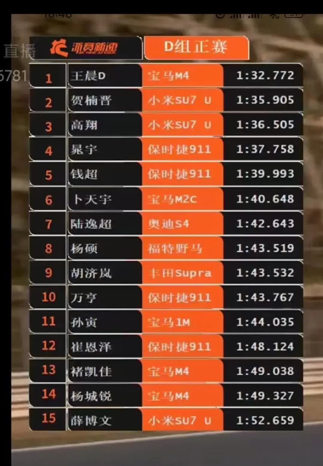 小米su7ULTRA  浙赛全速出炉。要是 罗开罗开的话，能进1.32不