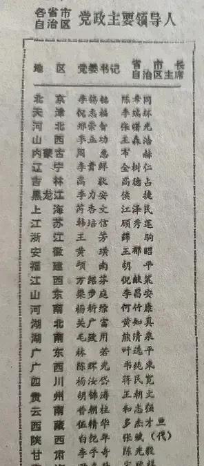 八十年代中期，各省、自治区、直辖市党政主要领导人名单。
政治局委员兼任地方首长的