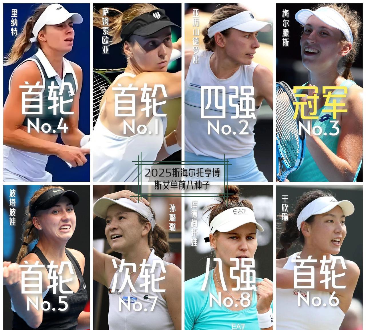 【斯海尔托亨博斯女单大结局！梅尔滕斯击败黑马鲁赛夺冠！】
女单决赛，梅尔滕斯以6